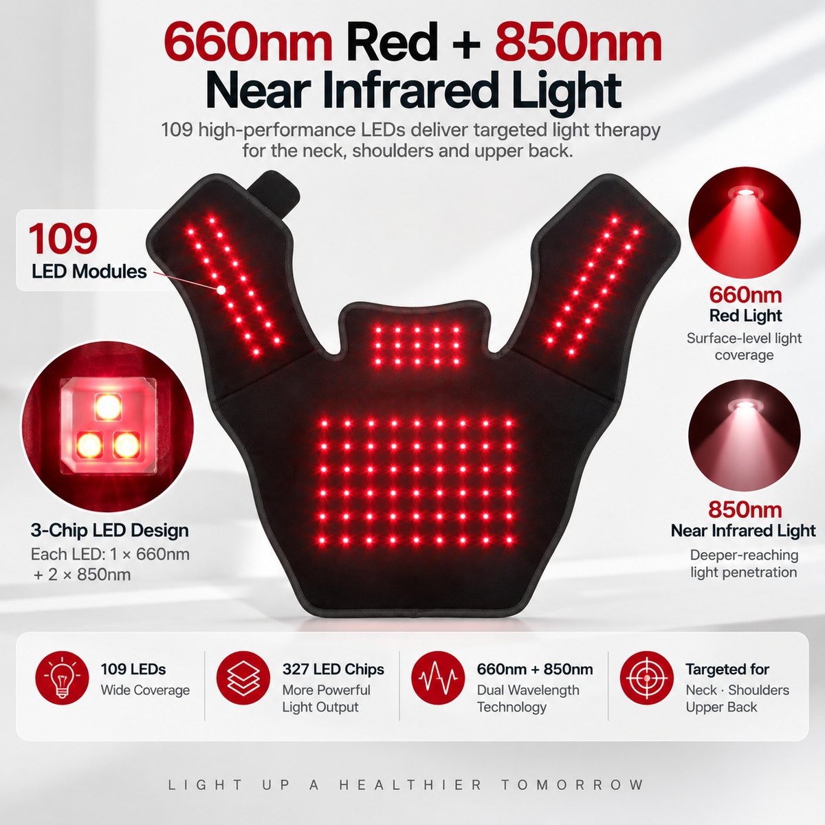 109 LED med 660 nm rött ljus och 850 nm nära infrarött